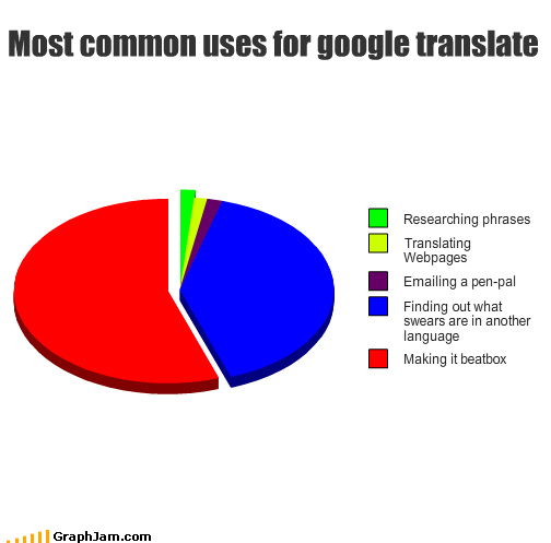 google translate funny. head to Google Translate,